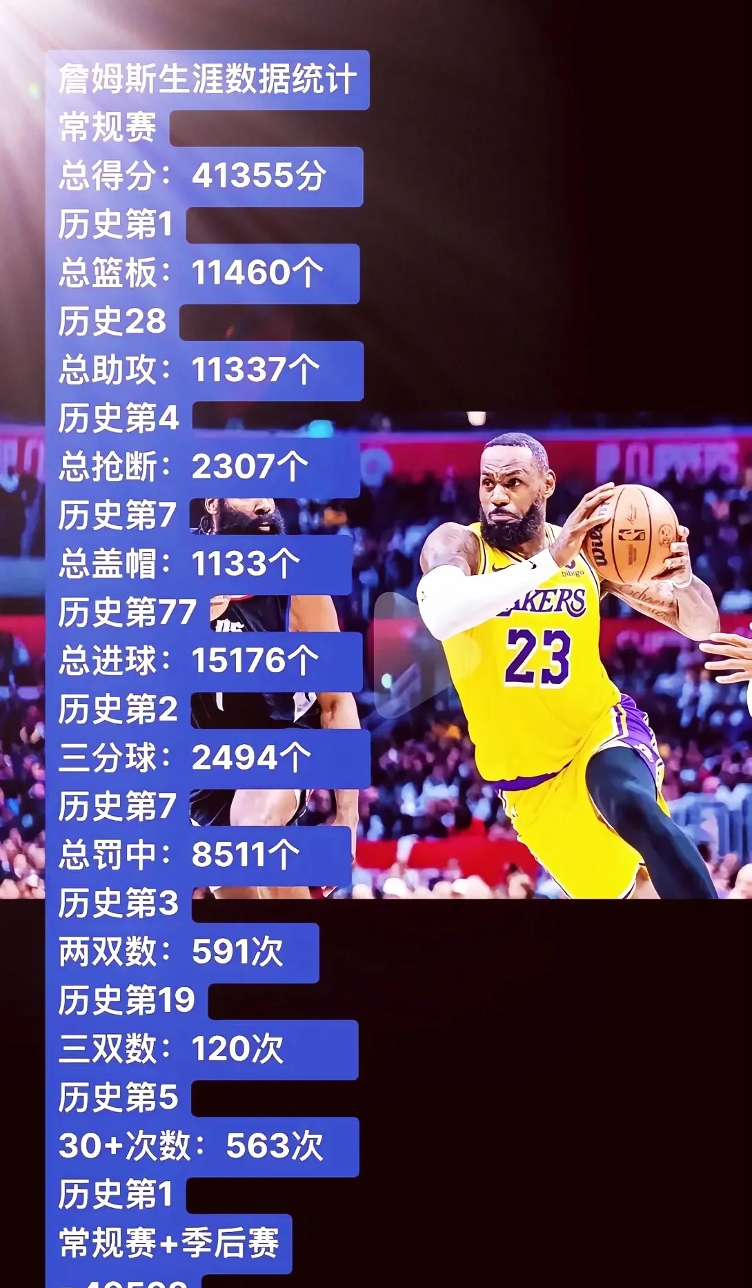 詹姆斯官方公布新规，火箭引发争议，连续三场30+球迷热议！